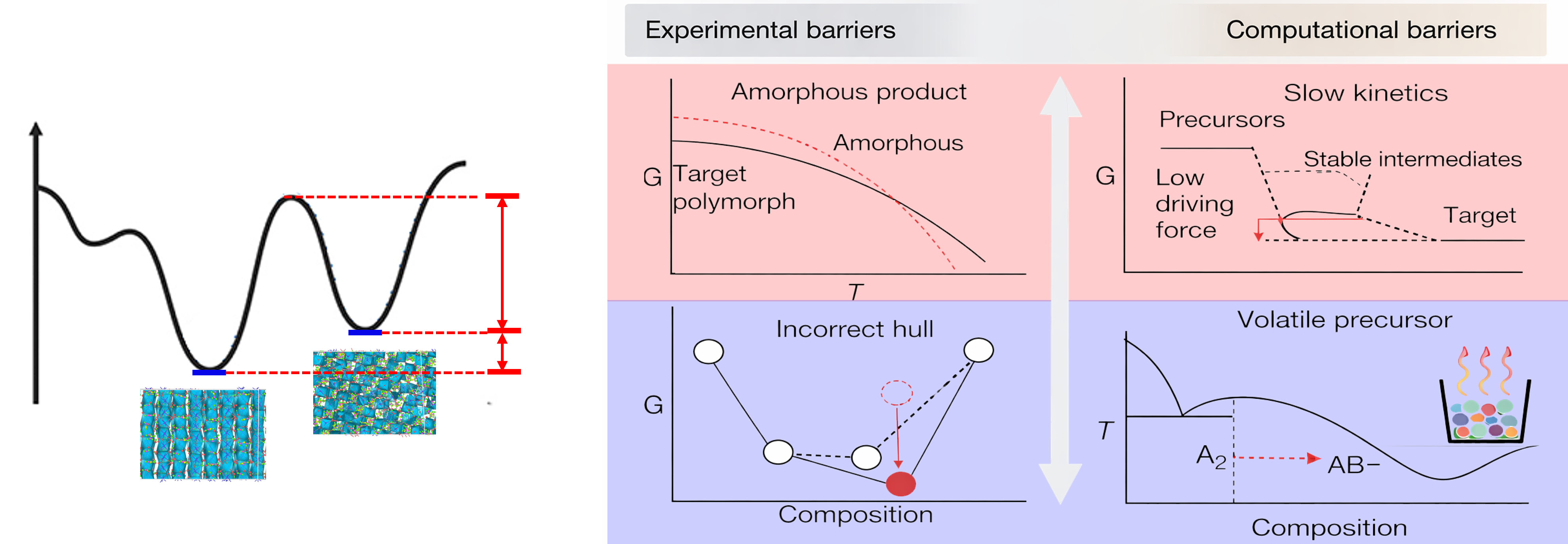 Chemical discovery overview