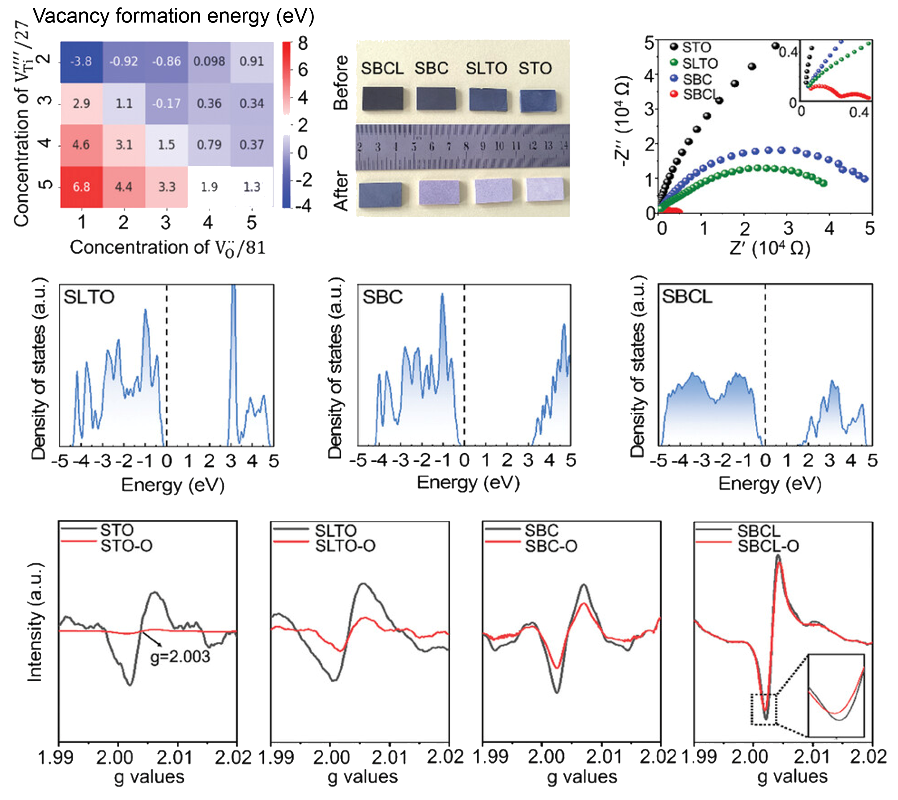 Slide 3: Medium Entropy induced Deficiency for Electromagnetic Interference Shielding under Harsh Environment