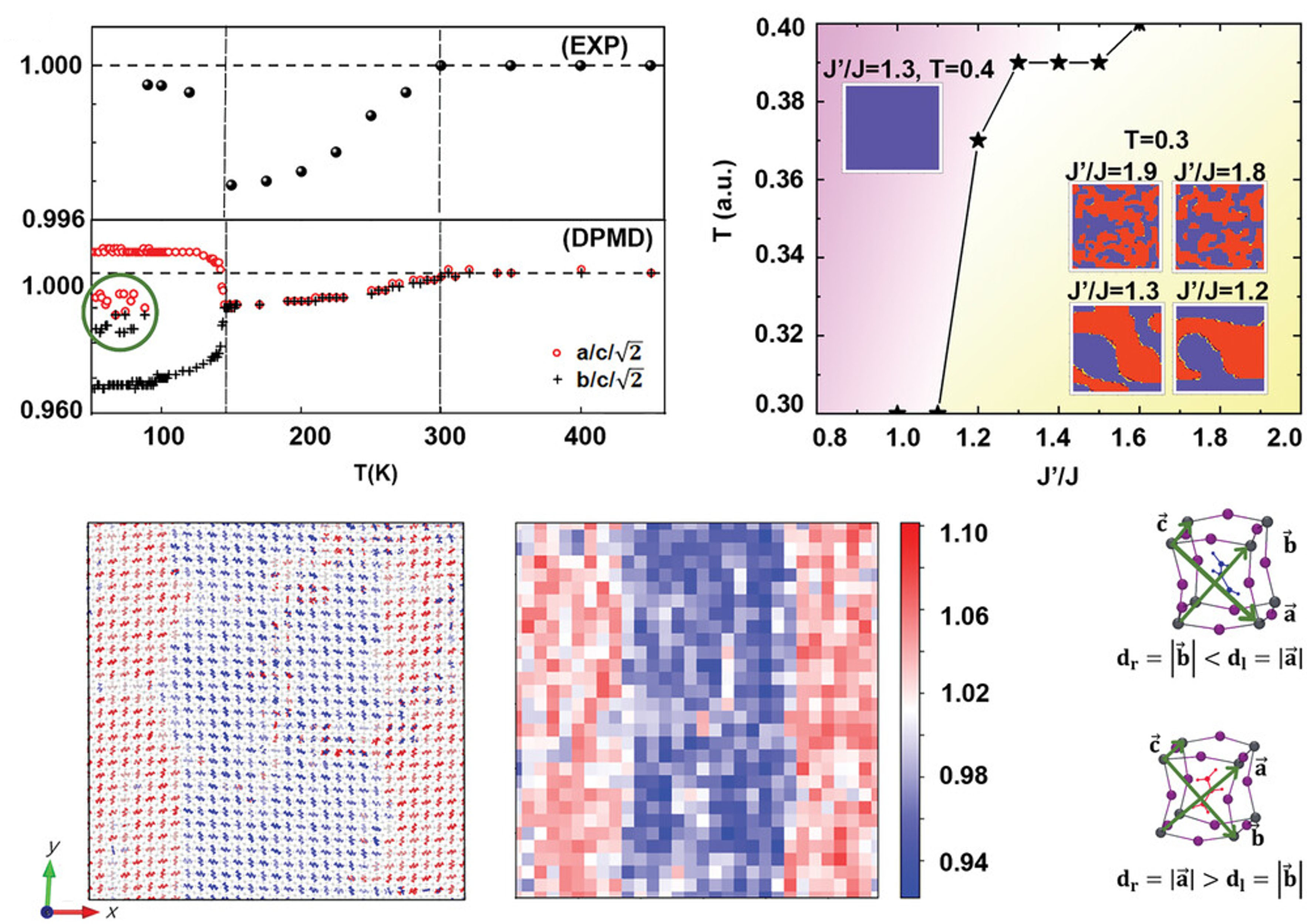 Slide 4: Spontaneous Hybrid Nano-Domain Behavior of the Organic-Inorganic Hybrid Perovskites
