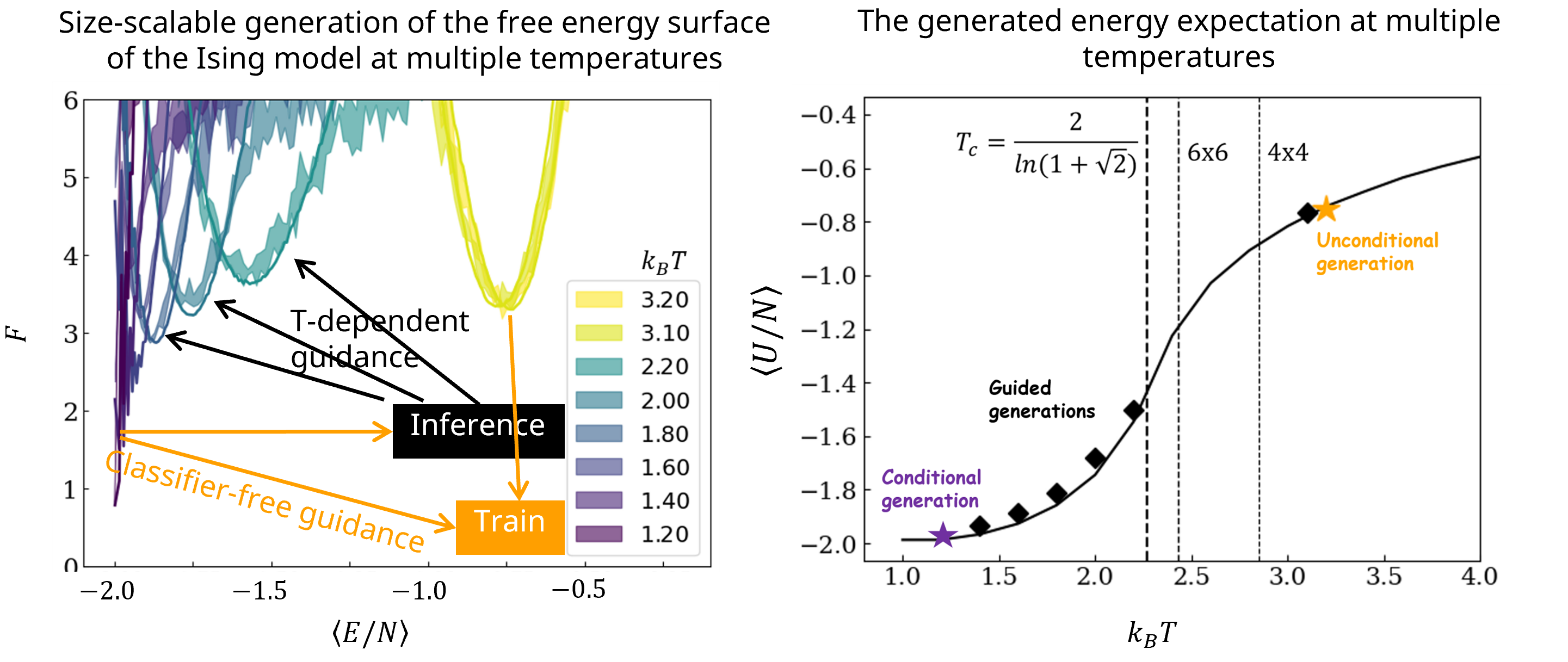 Slide 2: alchemicalFES